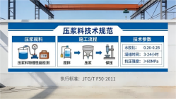 原阳本地工厂讲解：说一遍公路压浆料和铁路压浆料的区别