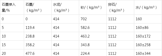 原阳防静电水泥砂浆怎么做(附配比及施工方法)
